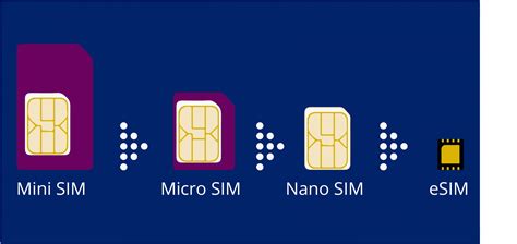 Can I use eSIM without physical SIM?