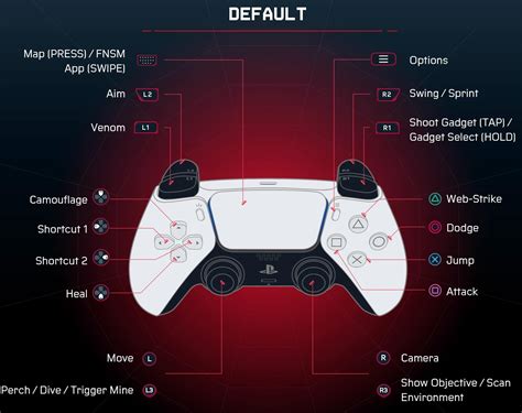 Can I use elite controller on PS5?