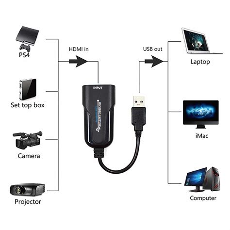 Can I use my PC as a capture card?