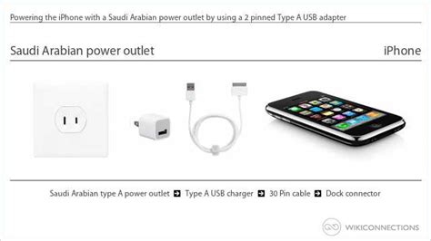 Can I use my iPhone in Saudi Arabia?