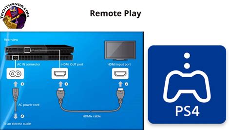 Can I use my laptop as a monitor for PS4 with HDMI?