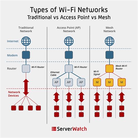 Can I use old router as a mesh node?