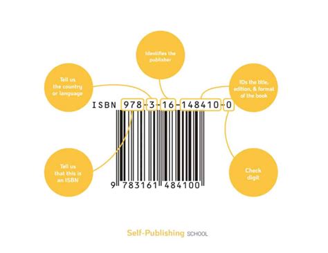 Can I use one ISBN for all my books?