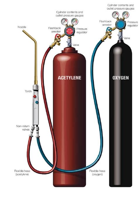 Can I use propane in place of acetylene?