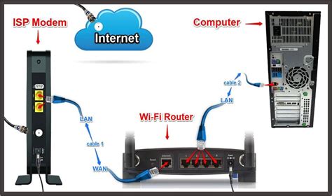Can I use router without modem?