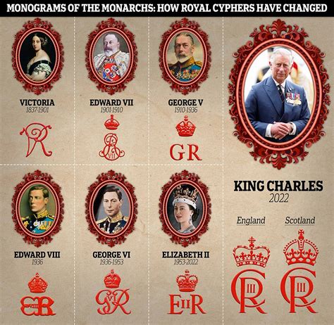 Can I use the Royal Cypher?