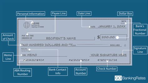 Can I verify a check number?