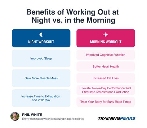 Can I work out at night?