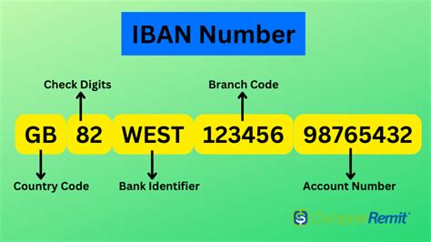 Can I write IBAN instead of account number?