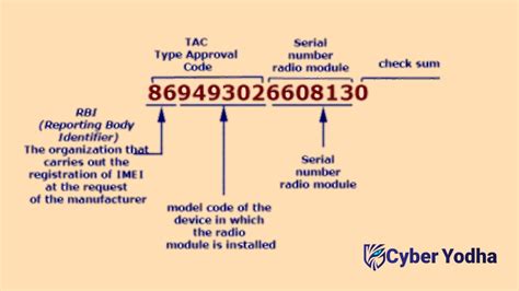 Can IMEI be 16 digits?