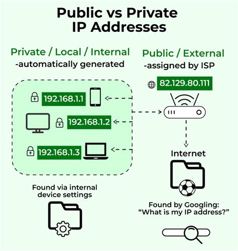 Can IP addresses be public?