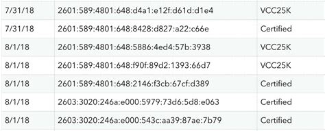 Can IPv6 be tracked?