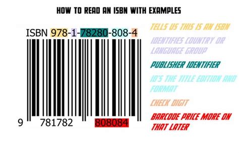 Can ISBN start with 0?