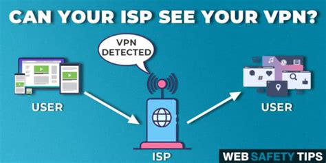 Can ISP see VPN?
