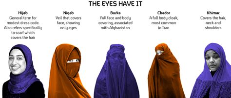 Can Islam wear makeup?