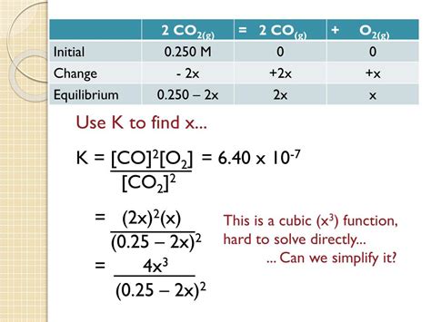 Can K be a negative value?