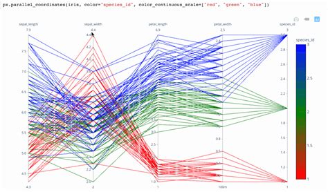 Can KNN be used for high dimensional data?