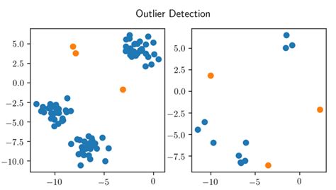 Can KNN detect outliers?