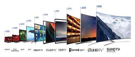 Can LCD TV last 10 years?
