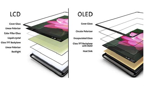 Can LCD be as good as OLED?