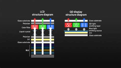 Can LCD beat OLED?