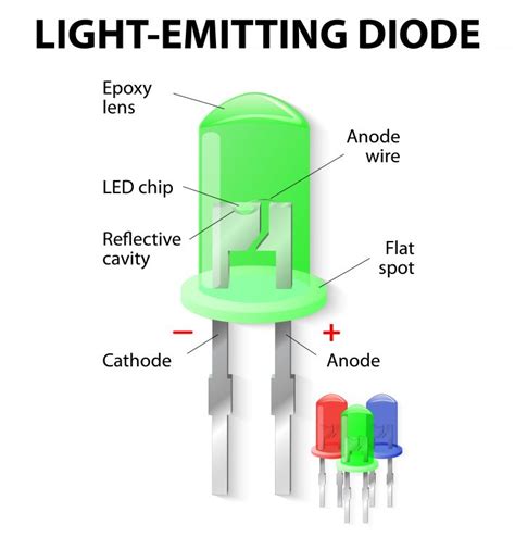 Can LED be LCD?