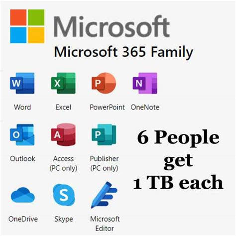 Can Microsoft 365 Family be used in different locations?