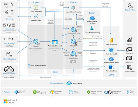 Can Microsoft see your data?