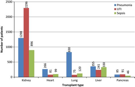 Can Muslims donate organs?