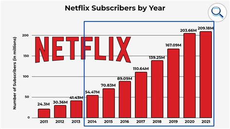 Can Netflix be paid?