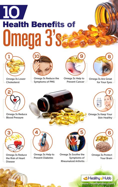 Can Omega 3 help with HPV?