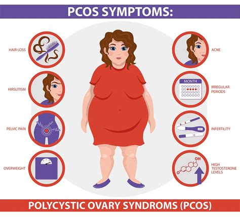 Can PCOS start at any age?