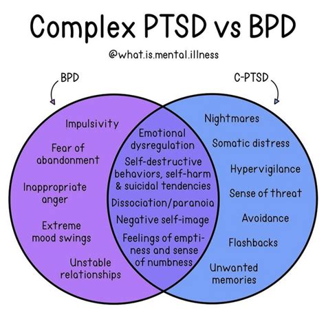 Can PTSD mimic other disorders?