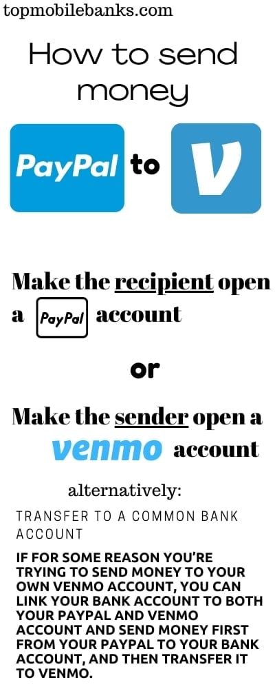 Can PayPal send to Venmo?