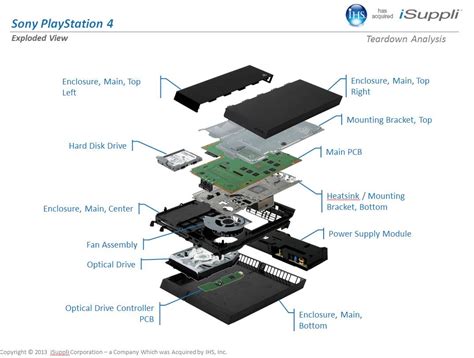 Can PlayStation 4 be repaired?