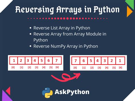 Can Python do arrays?