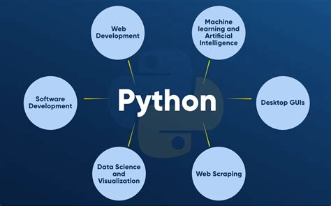 Can Python do cyber security?