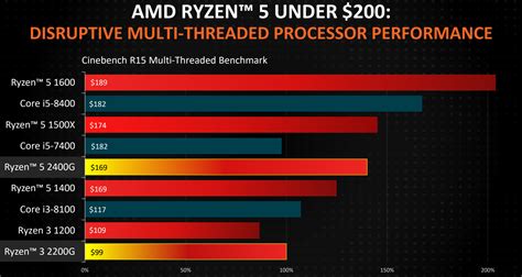 Can RAM speed be higher than CPU?