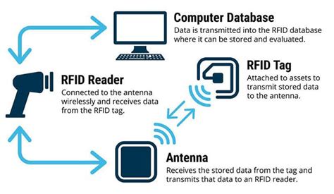 Can RFID be traced?
