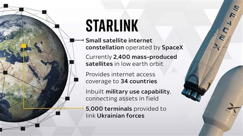 Can Russia use Starlink?