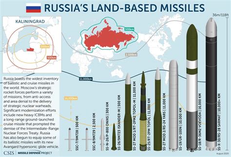 Can Russian missiles reach US?