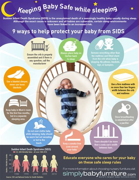 Can SIDS be prevented?