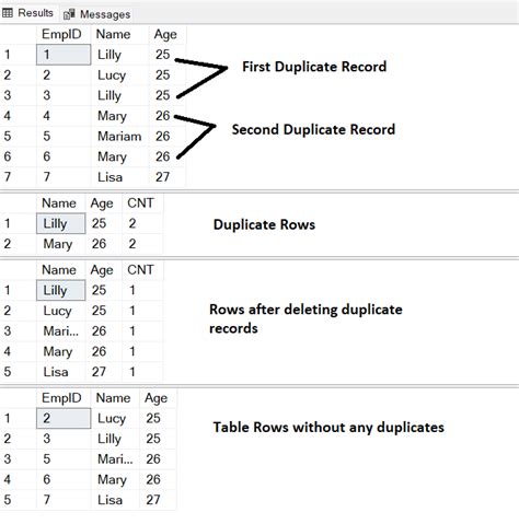 Can SQL tables have duplicate rows?