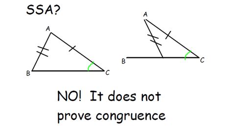 Can SSA be proven congruent?