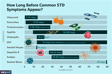 Can STDs stay in your body for years?