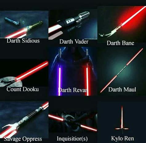 Can Sith have non red lightsabers?