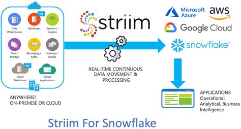 Can Snowflake replace Oracle?