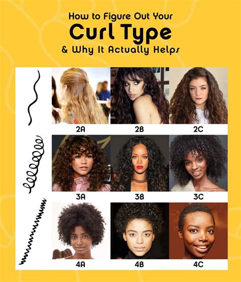 Can Type 1 hair get curly?