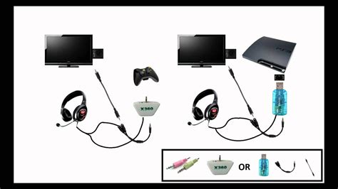 Can USB headphones work on PS3?