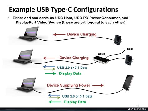 Can USB-C be used for display in phone?